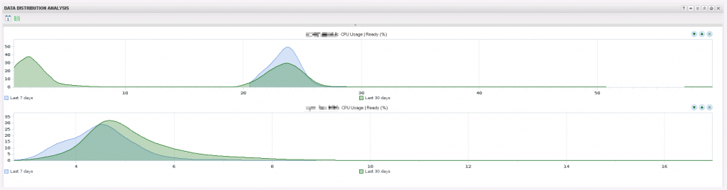 3.-data-distribution-widget-virtual-machine-rdy-1024x268