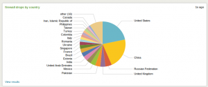 splunk_data_pie-300x126